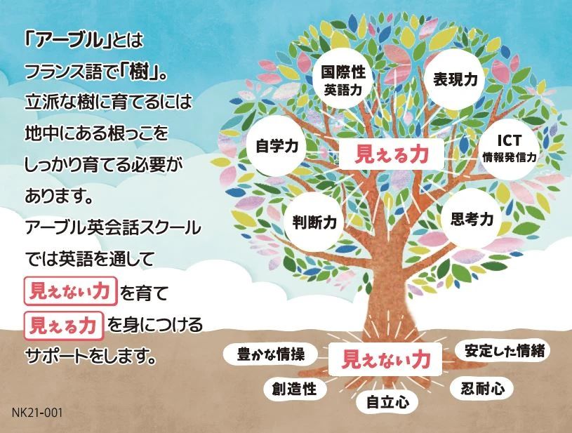 アーブル英会話スクール 平井教室のサムネイル画像 2