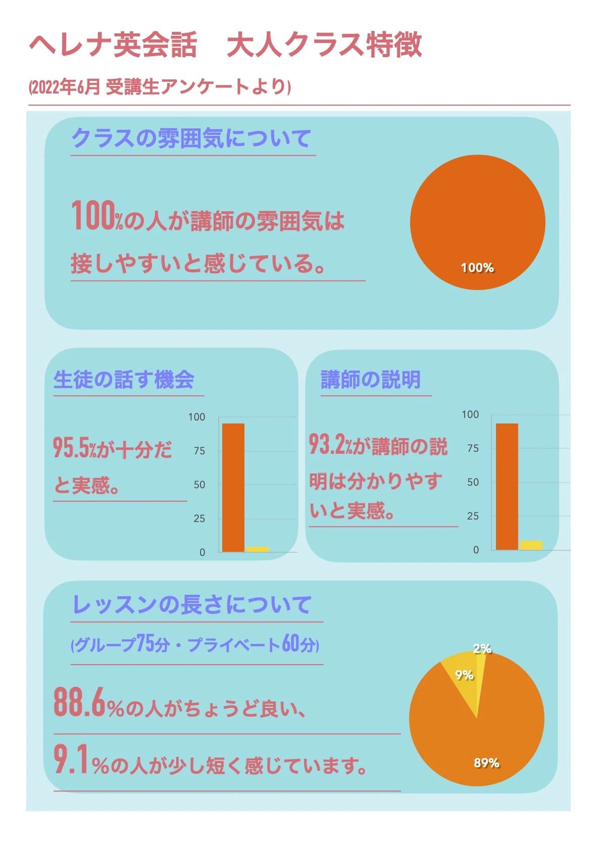 ヘレナ英会話スクール 土浦文京校のメイン画像