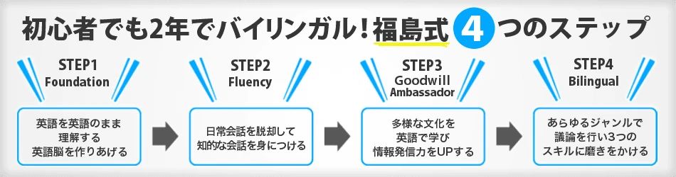 ENGLISHBOX 鷹匠教室のメイン画像