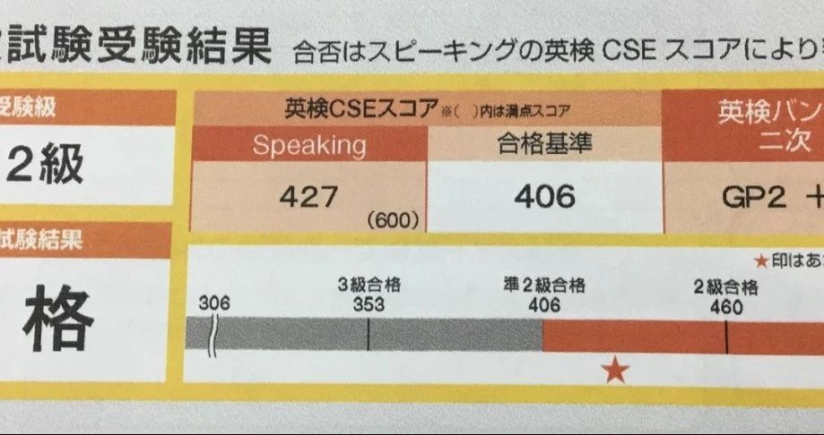 ARE YOU GLOBAL(アーユーグローバル) 語学スクール 英語・英会話 山之内教室のサムネイル画像 4