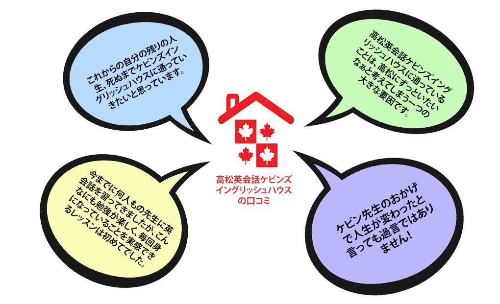 高松英会話ケビンズイングリッシュハウス 中野町教室のサムネイル画像 2