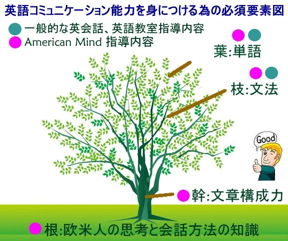 American Mind 英会話 愛宕教室のメイン画像