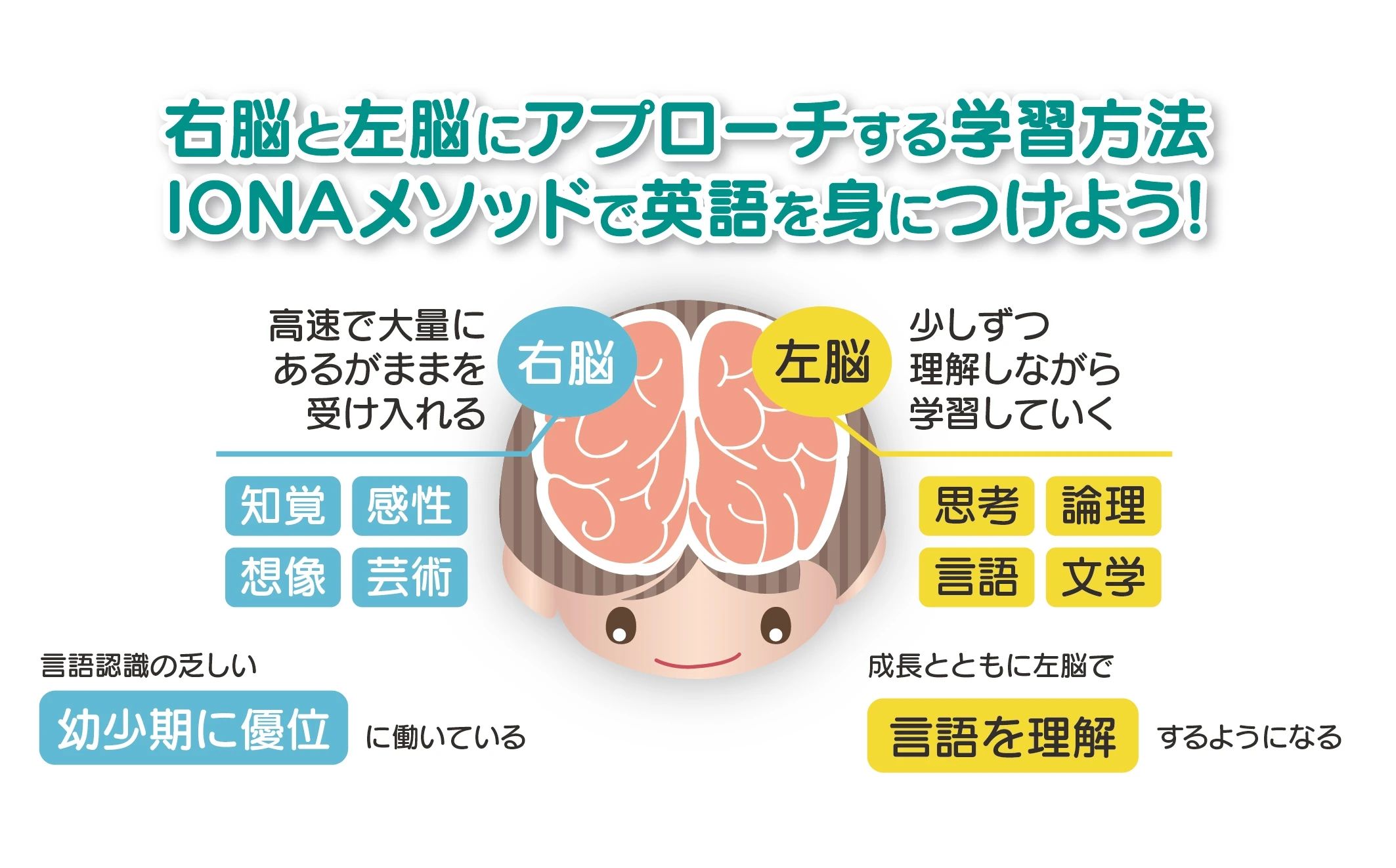 IONA(アイノア)英会話 諫早教室のサムネイル画像 5