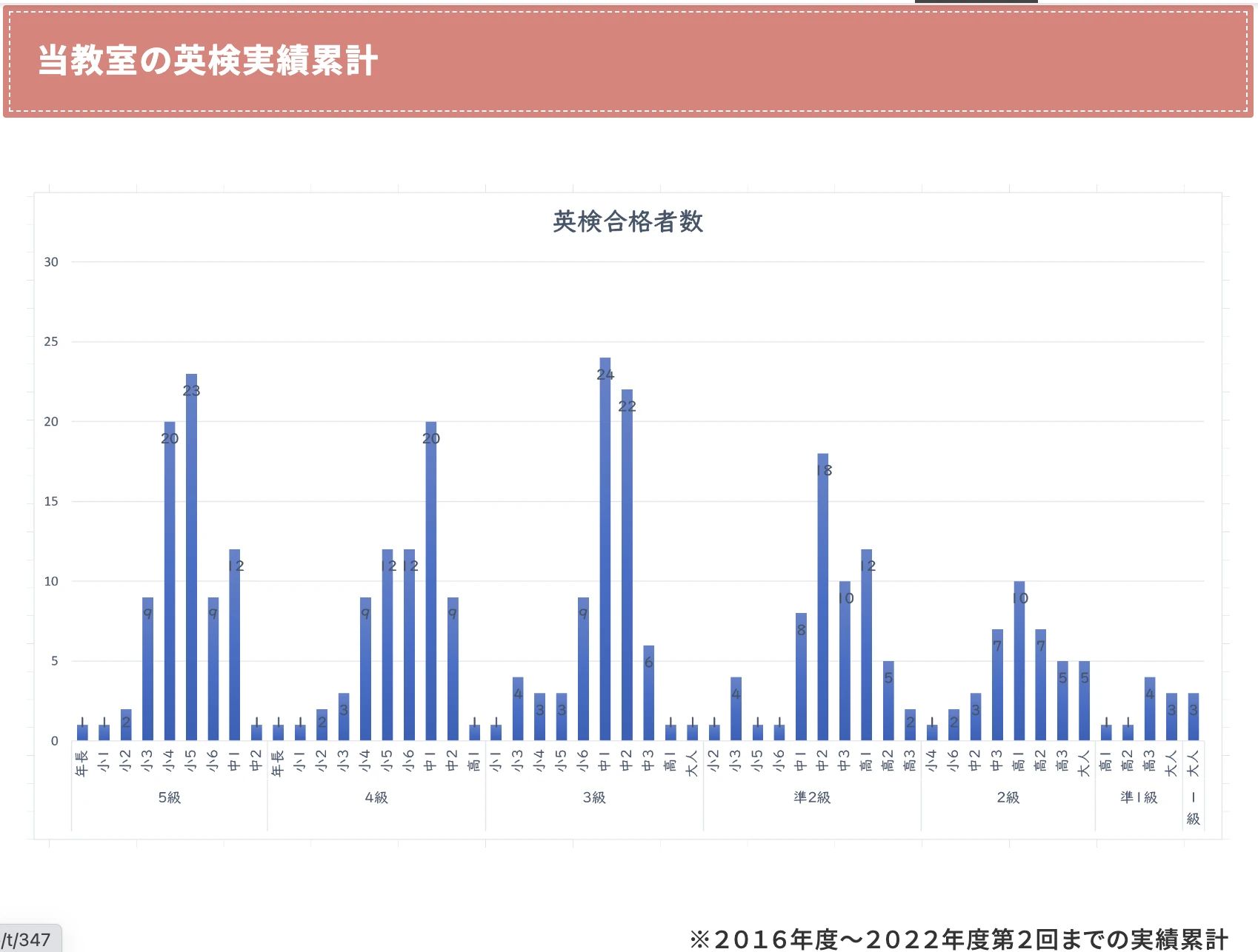 英会話のJEC 加治屋本校のサムネイル画像 4