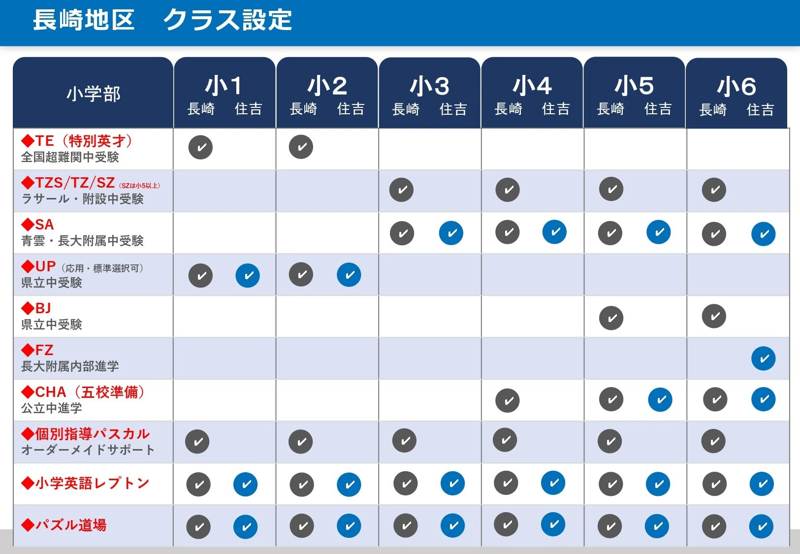 英進館 学習塾 住吉校のサムネイル画像 5