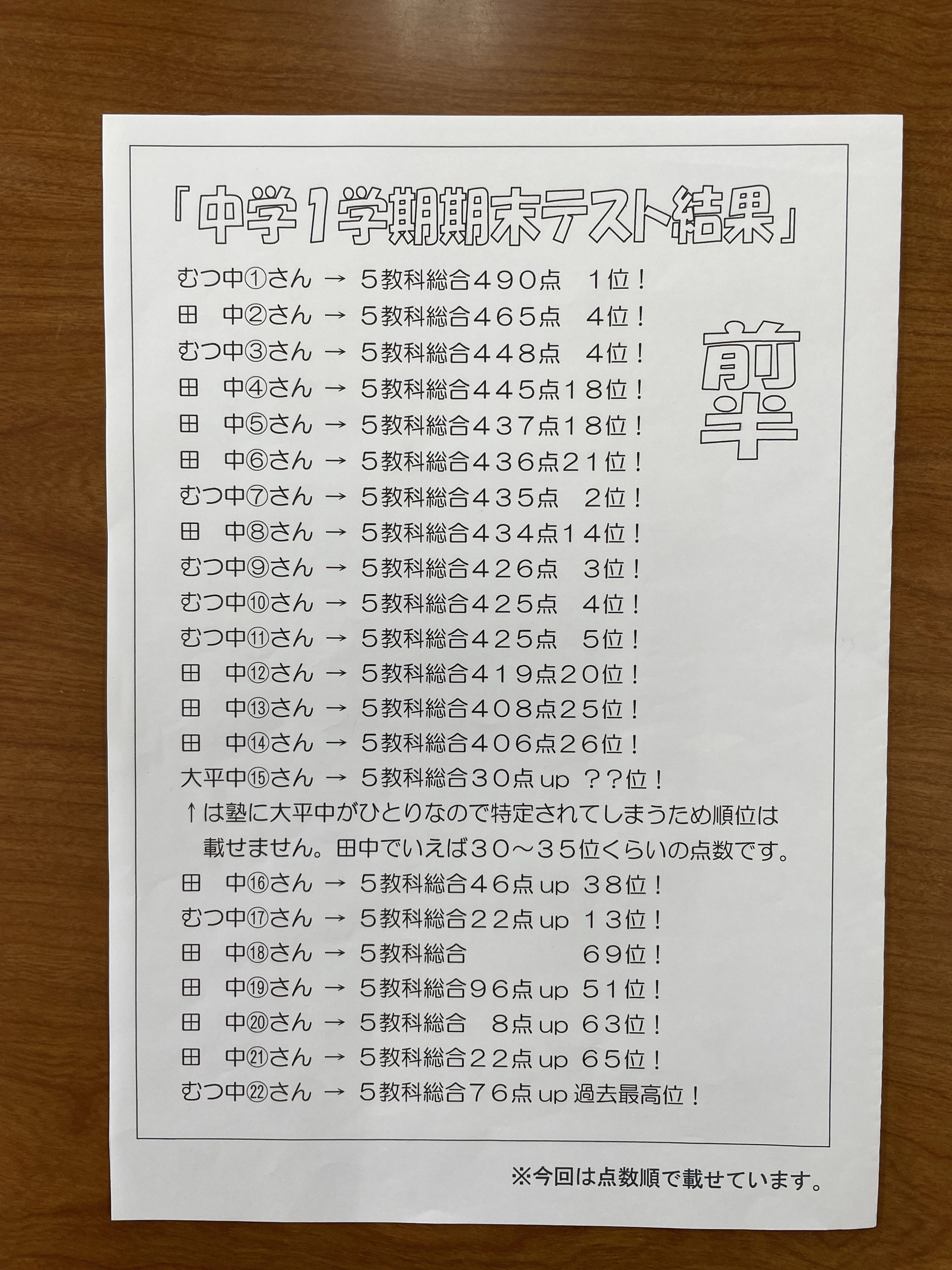 柳町珠算塾 柳町教室のサムネイル画像 3