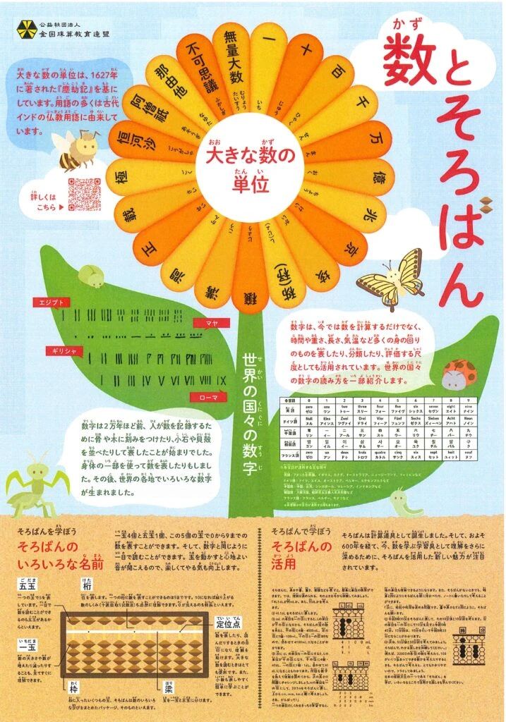 おいぬまそろばん教室 汐入町教室のサムネイル画像 2