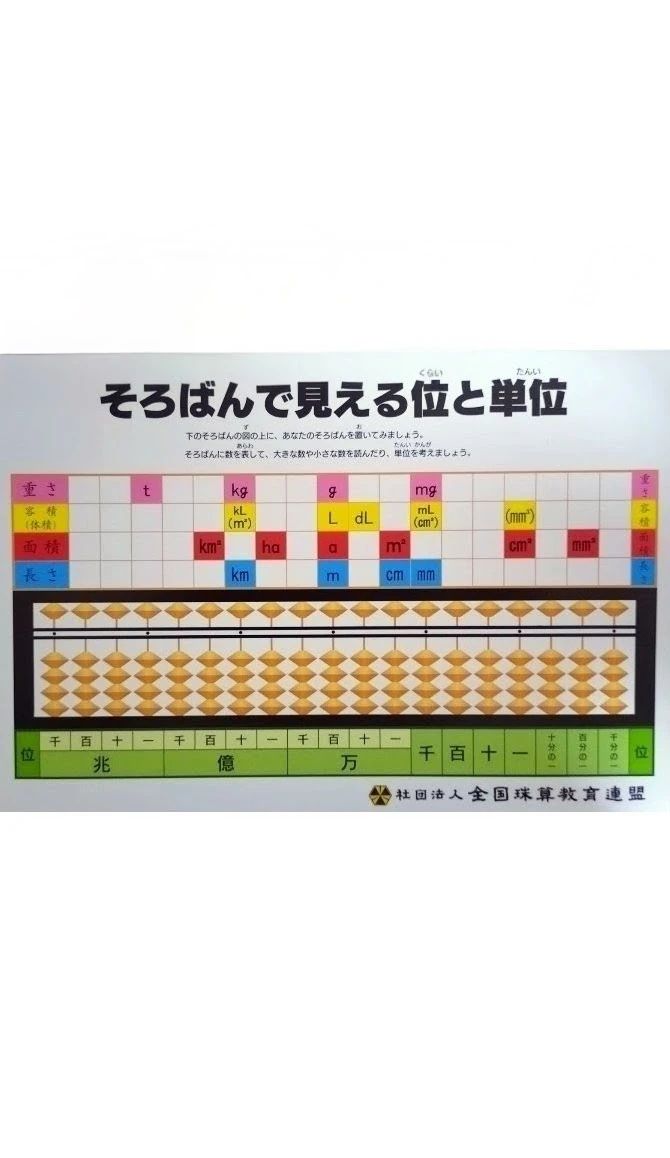 おいぬまそろばん教室 汐入町教室のサムネイル画像 4