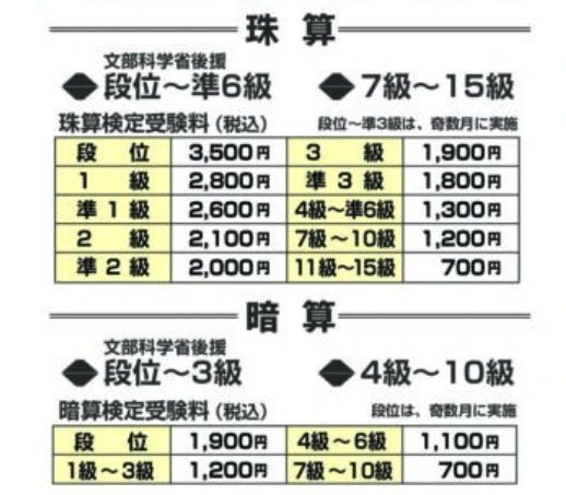 おいぬまそろばん教室 汐入町教室のサムネイル画像 4