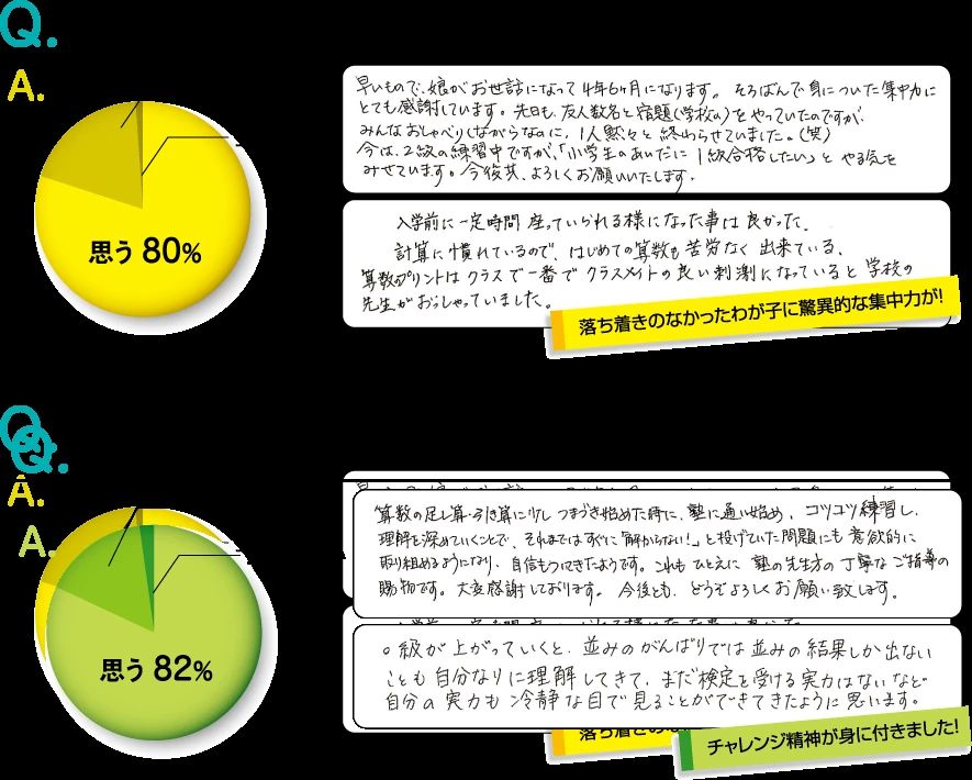 ライズそろばん教室 みずほ台校のサムネイル画像 2