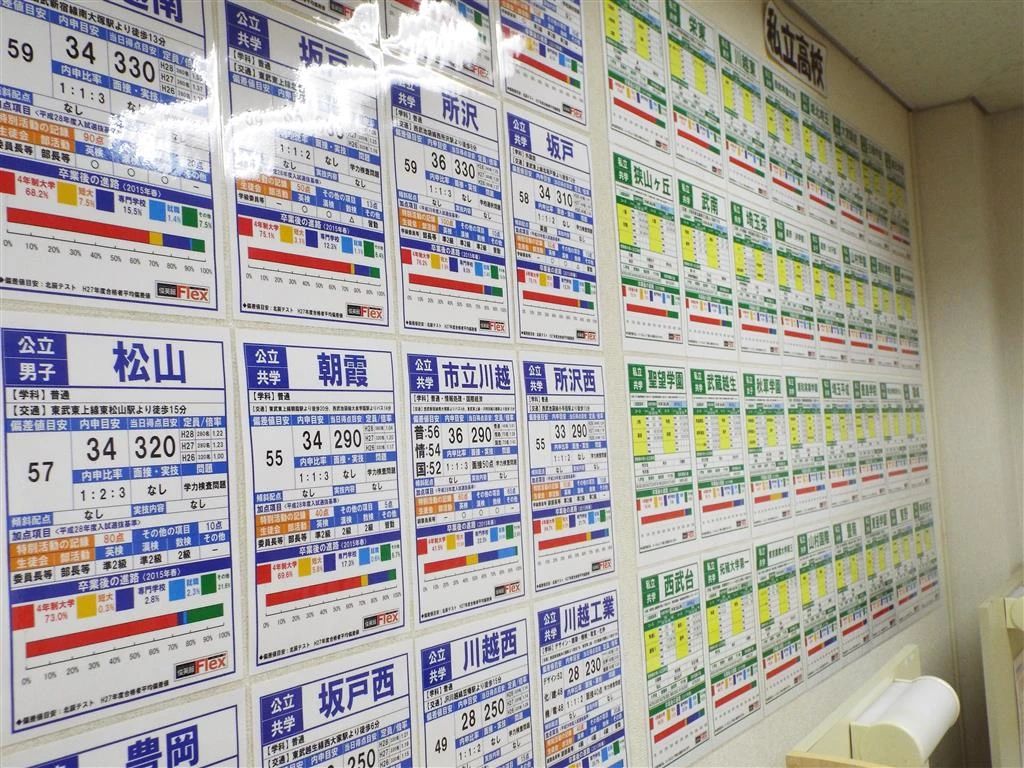 そろタッチ 俊英館Flex南大塚校のサムネイル画像 2