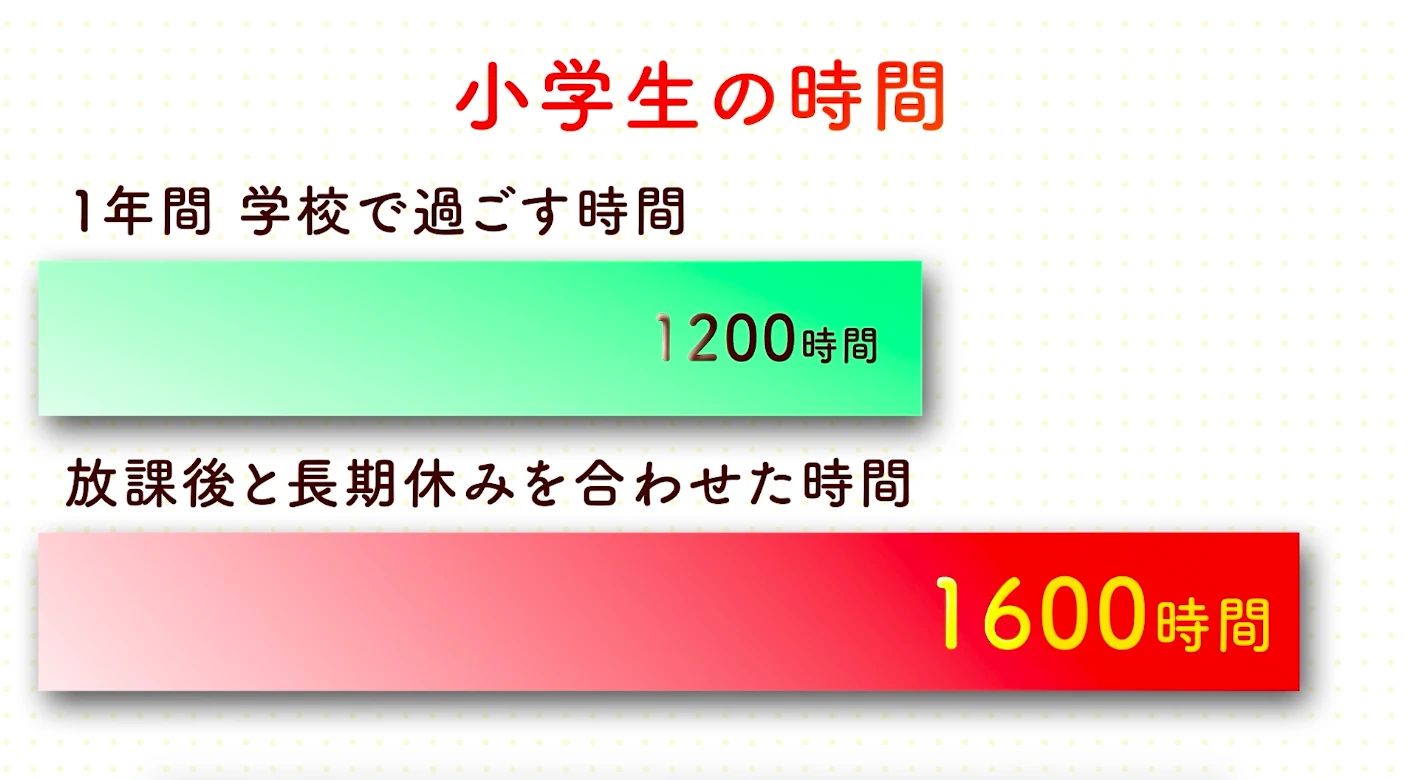 えすこーと 習字・書道 笹塚校のメイン画像