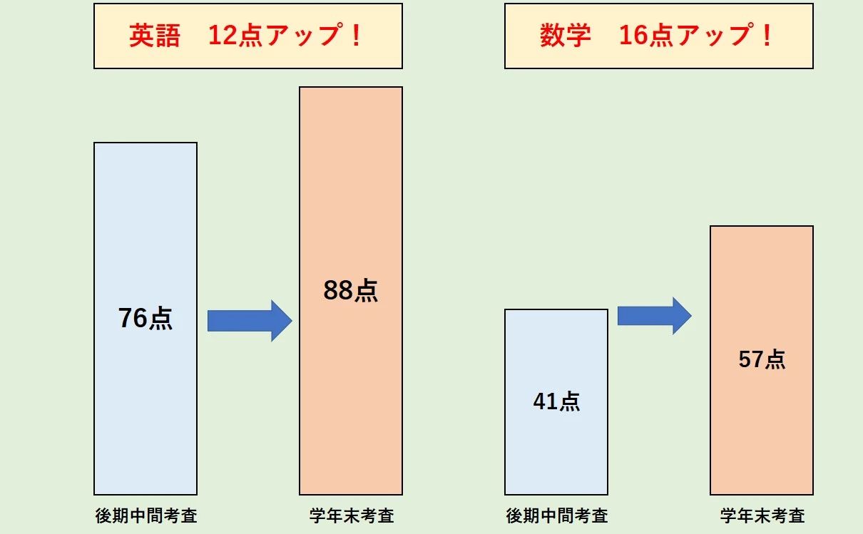 英才個別学院 梅島校のサムネイル画像 2