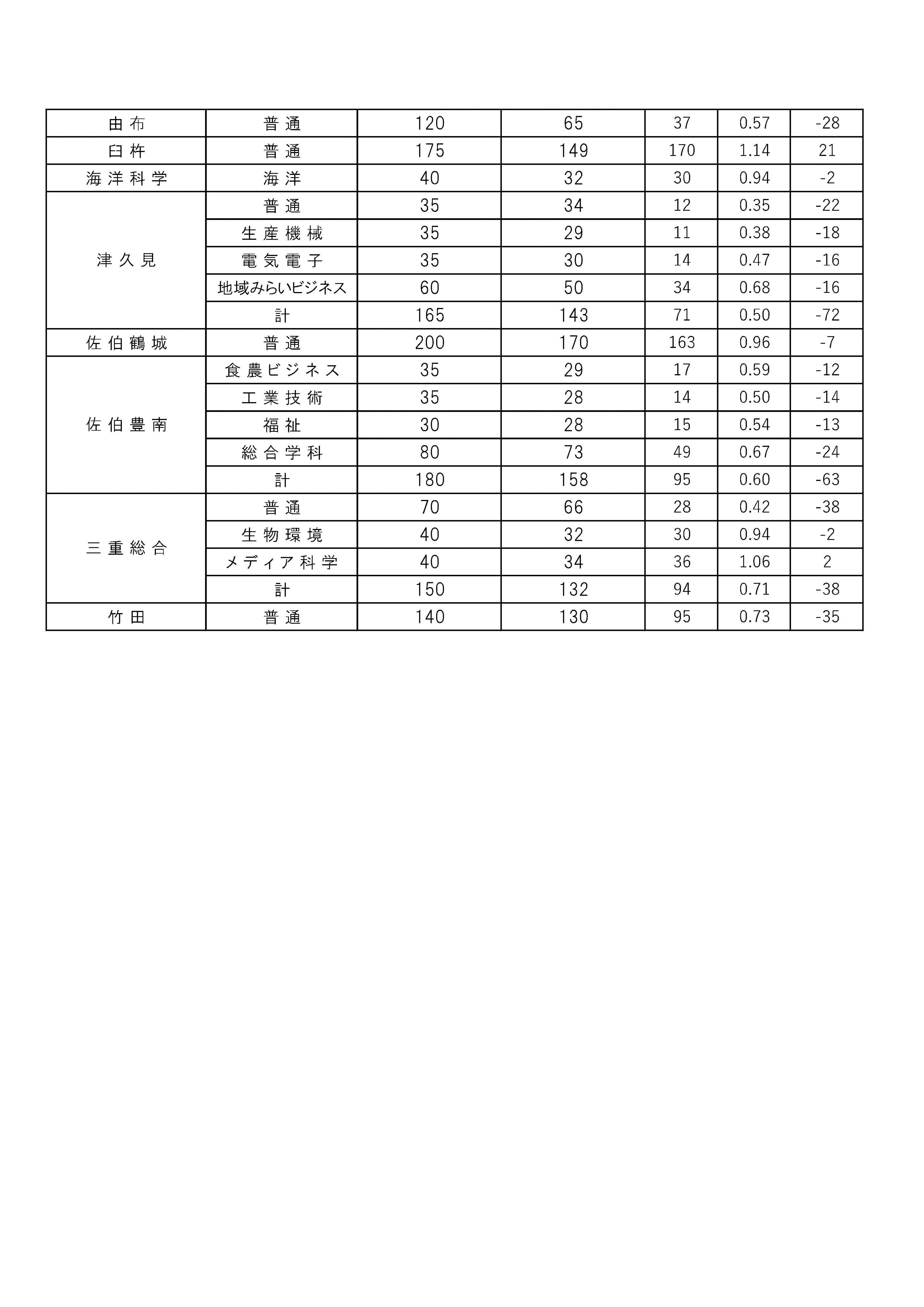 ライズ 速読 佐伯校のサムネイル画像 2