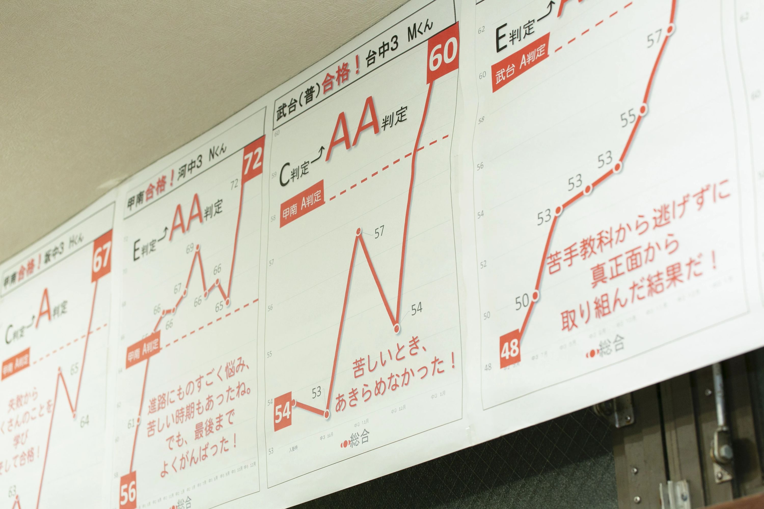 進学塾MUGEN 速読 吉野校のサムネイル画像 2