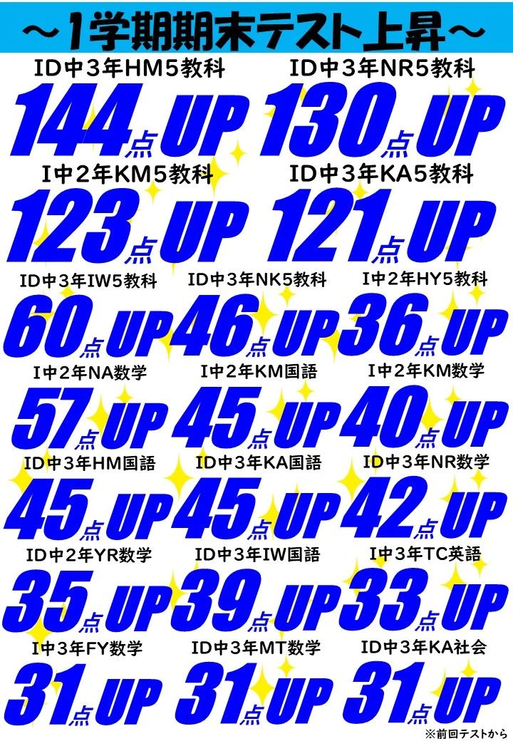 進学塾MUGEN 速読 玉江校のメイン画像