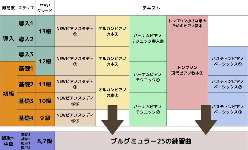 Sweet Melodies(スウィートメロディーズ)ピアノ教室 開成教室のサムネイル画像 2