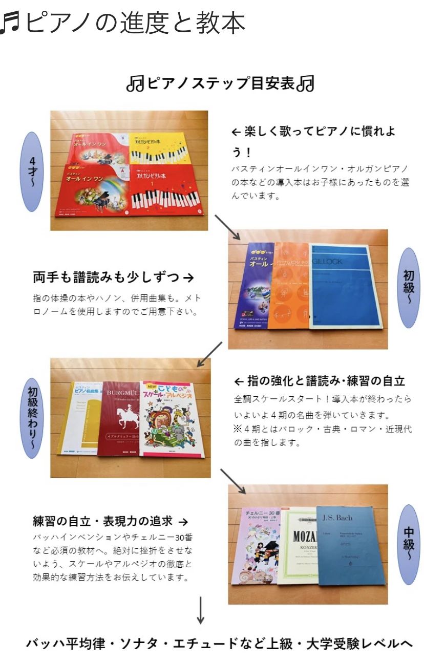 ふちゅうのもり音楽教室 ピアノ 浅間町教室のサムネイル画像 3