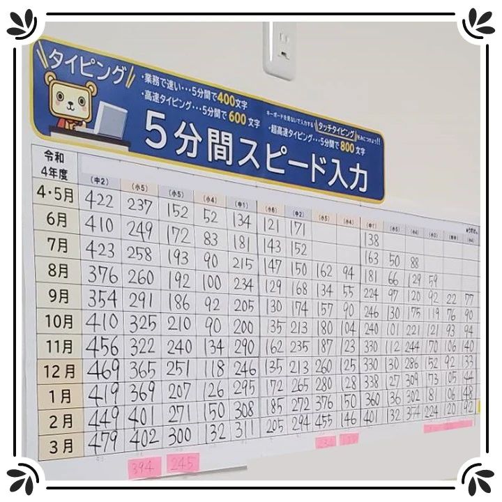 バレッド キッズ 住まいるプラザ会津東山教室のサムネイル画像 4