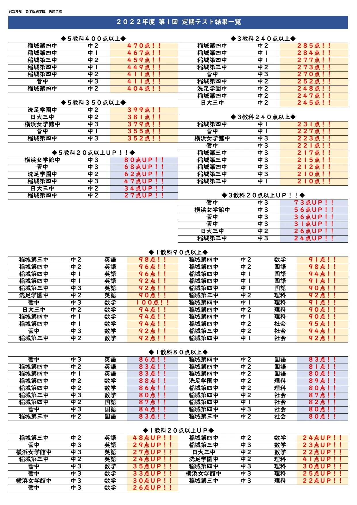 英才個別学院 矢野口校のメイン画像