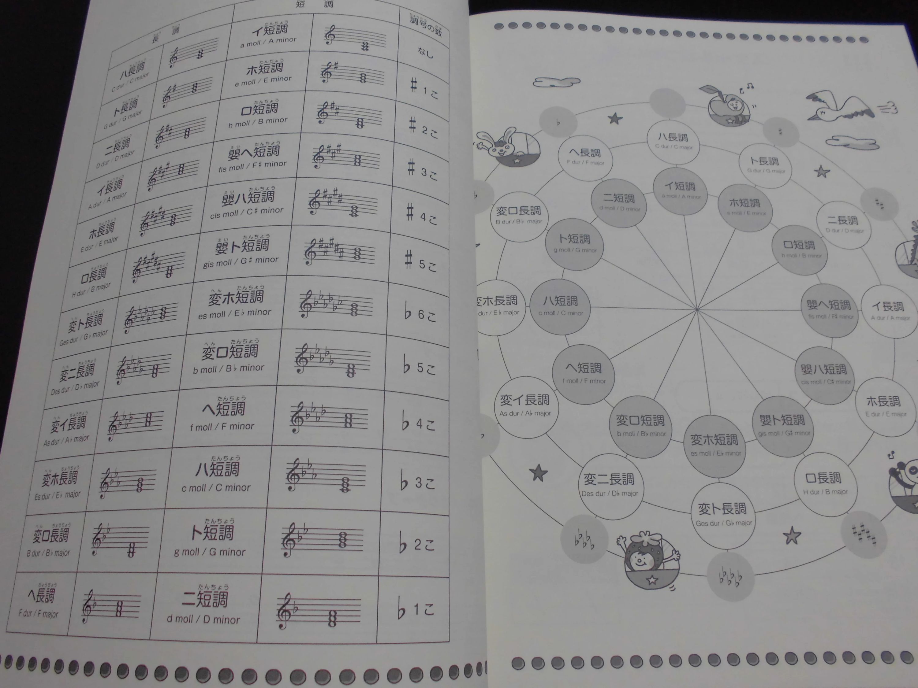 MUSICA音楽教室 ピアノ 宮原教室のサムネイル画像 2