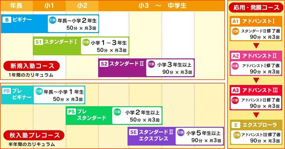 プログラボ　香里園のメイン画像