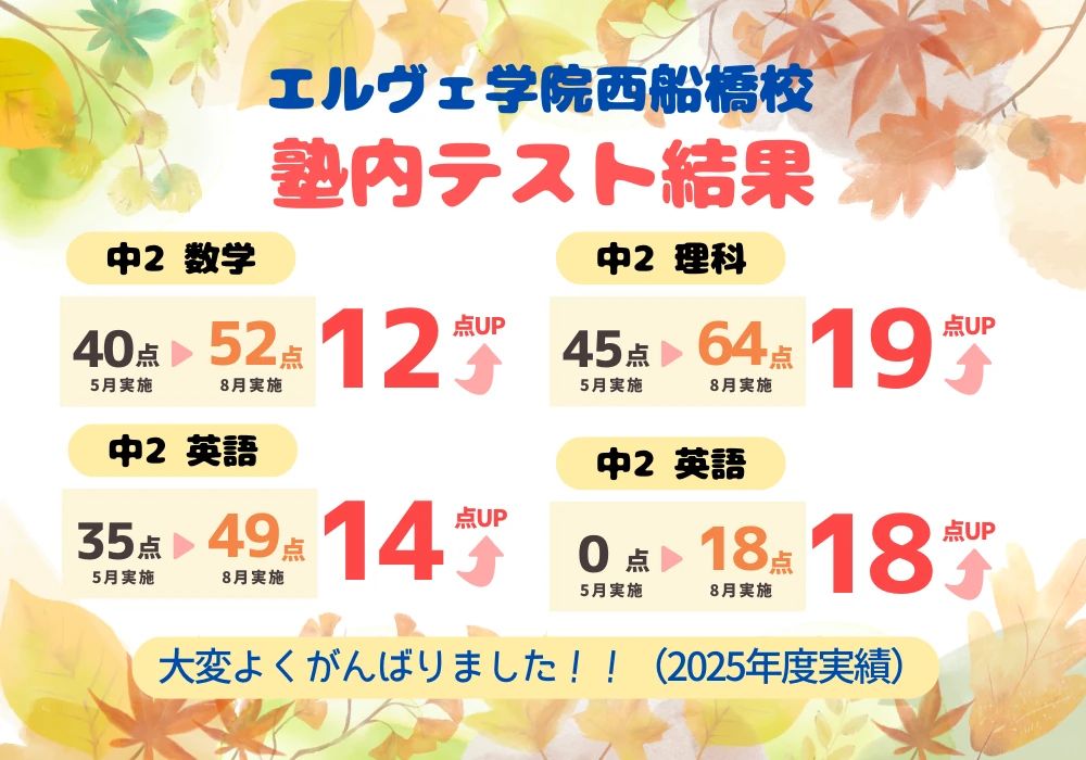 el Guitar School(エルギタースクール) 西船橋教室のサムネイル画像 2